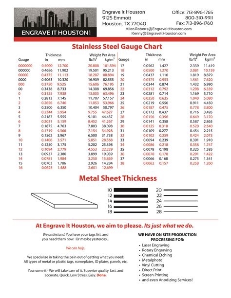 304 stainless steel sheet metal gauge chart|stainless steel gauge chart thickness.